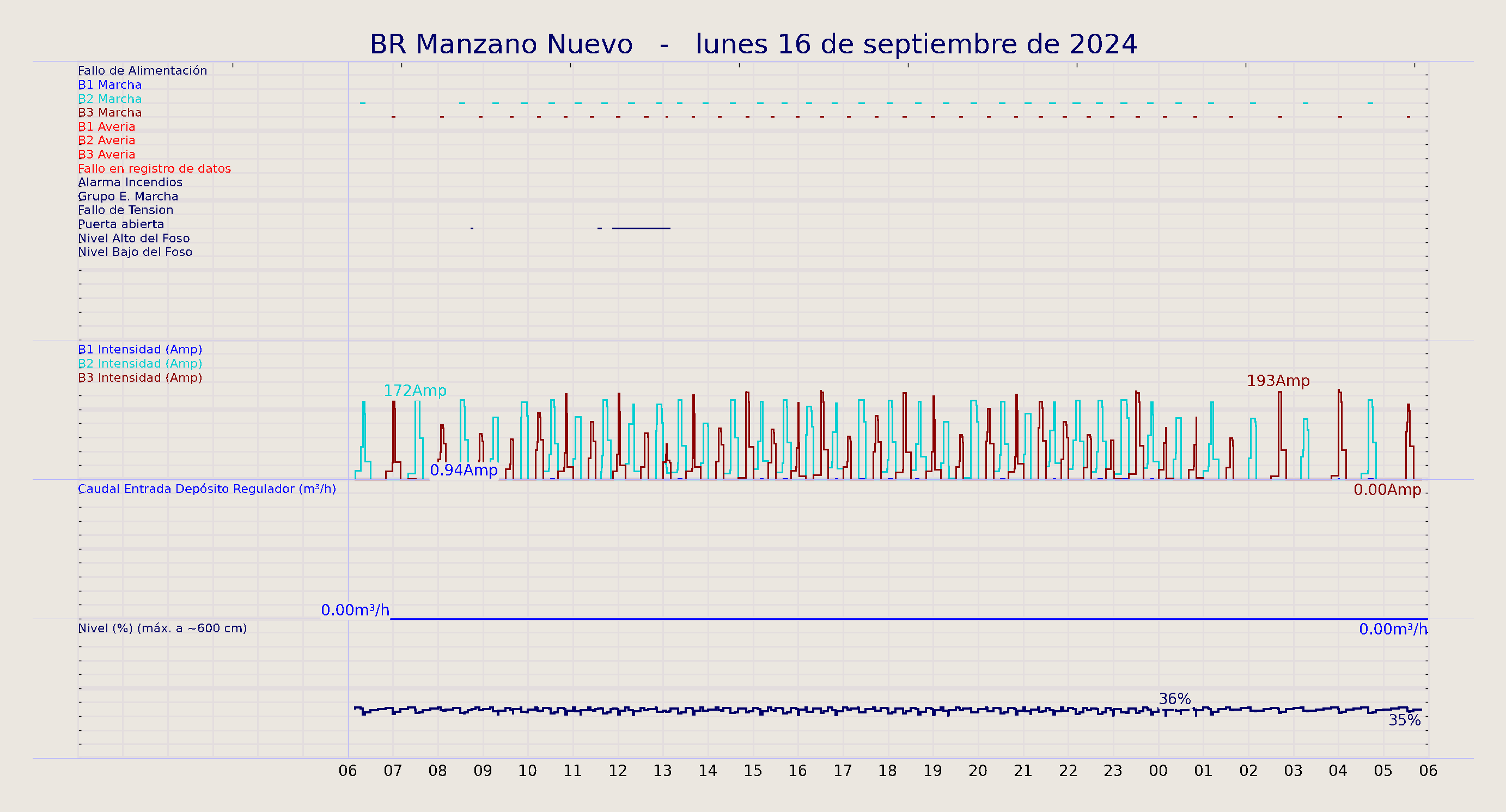 ../../imagenes/vid/2024/BR Manzano Nuevo/2024-09-16 BR Manzano Nuevo.png